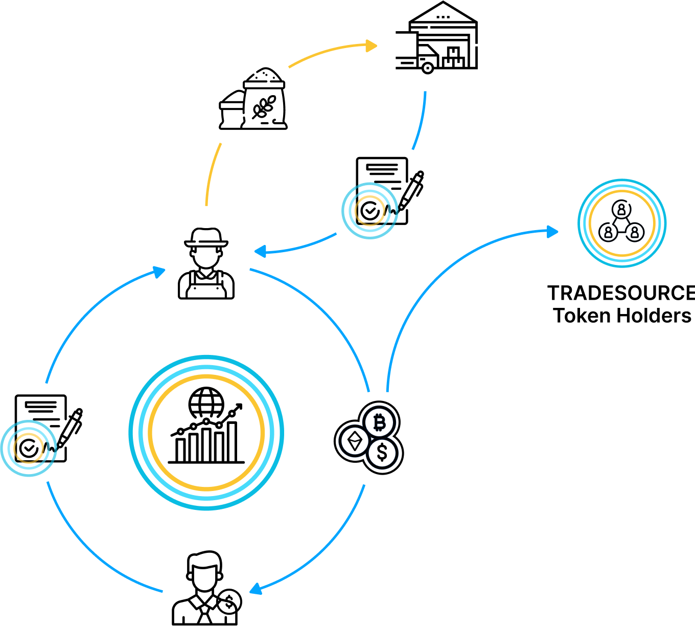 Our platform illustration (4)